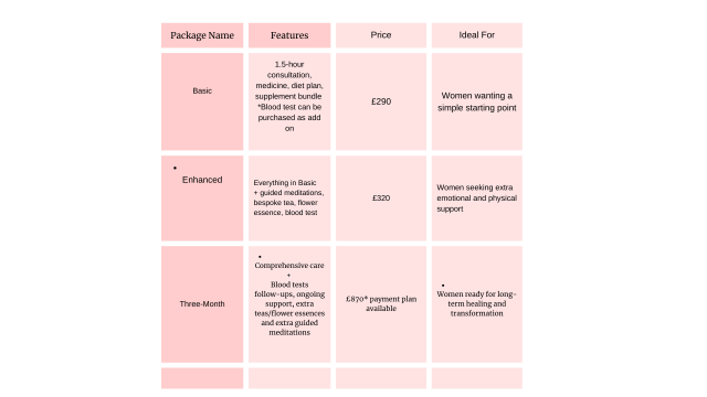 pckges – marie mulcahy